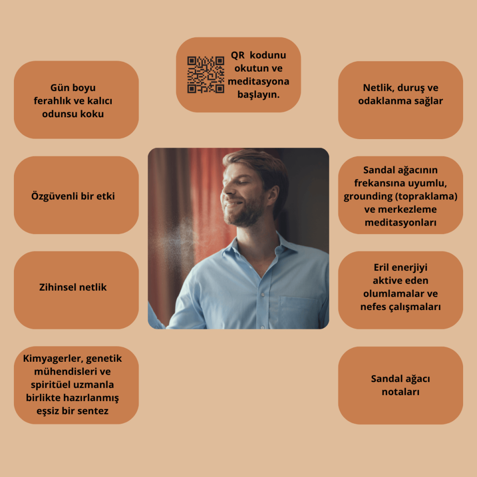 Erkek Body Mist – Sandal Ağacı Kokulu, Eril Enerjiyi Dengeleyen Kalıcı Doğal Vücut Spreyi | La Dermaloreenz